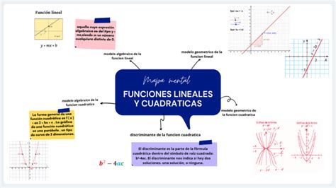 Matem Ticas F Rmulas Que Cambiaron La Historia