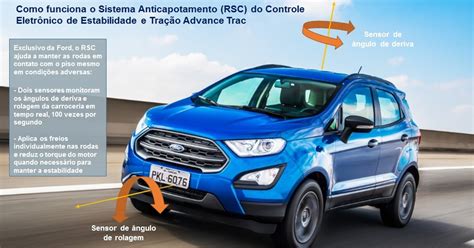 Blog Do Jornalista Arnaldo Moreira Ford Equipa Ecosport Sistema