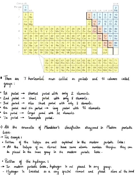 Periodic Classification Of Elements Notes Class 10 Studypur