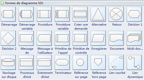 Modèles De Diagramme De Flux