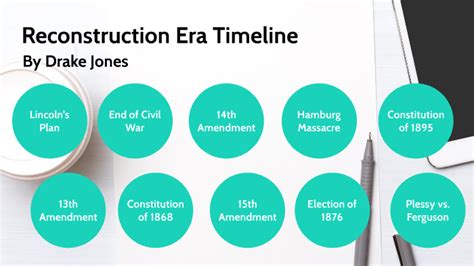 Reconstruction Era Timeline by Drake Jones on Prezi