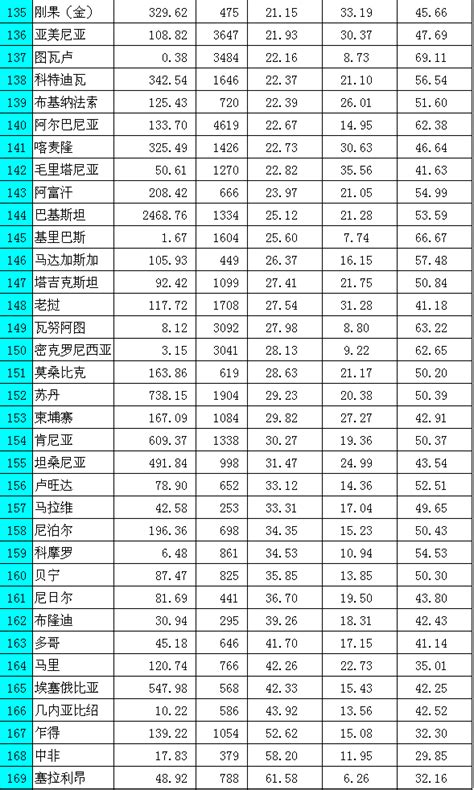 方舆 经济地理 2014年世界银行各国gdp三次产业结构 Powered By Phpwind