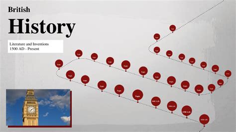 Timeline Of British Literature And Inventions By Nathan Estes On Prezi