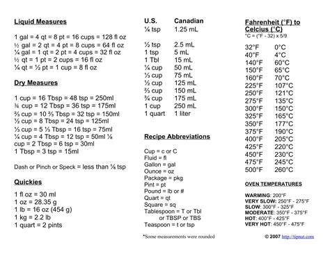 Free Printable Liquid Measurement Charts [PDF] Metric, Gallon