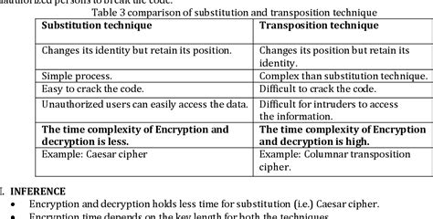 [PDF] Analysis and Comparison of Substitution and Transposition Cipher ...