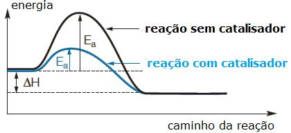 Cin Tica Qu Mica Velocidade Das Rea Es Exerc Cios X Xquimica Br