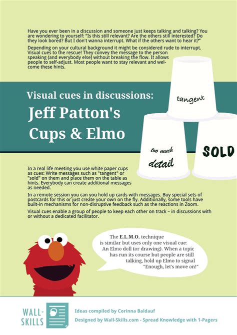 Visual cues in discussions – Jeff Patton’s Cup & E.L.M.O. – Wall-Skills.com