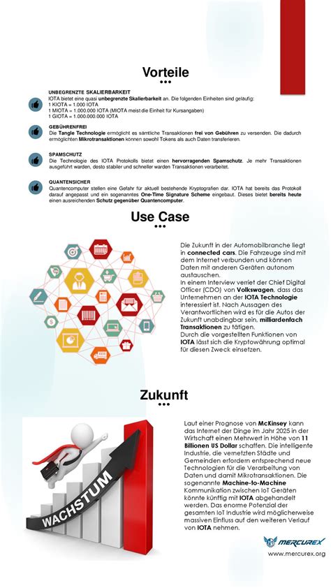 IOTA Economy Of Things Masked Authenticated Messaging MAM Ppt