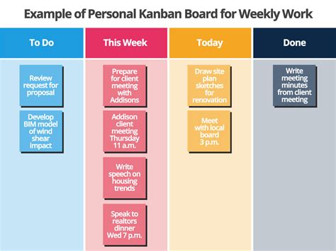 Personal Kanban Personal Kanban Kanban Board Kanban Images