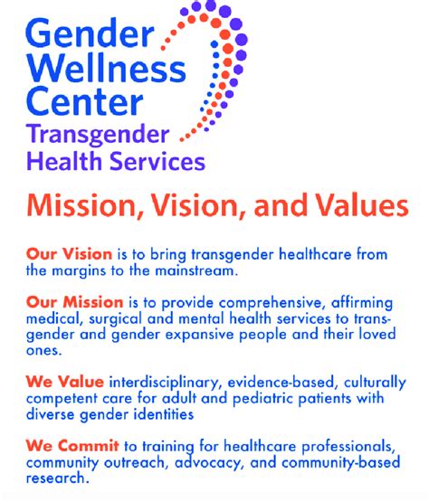 The Mission Vision And Values Of The Gender Wellness Center Download Scientific Diagram