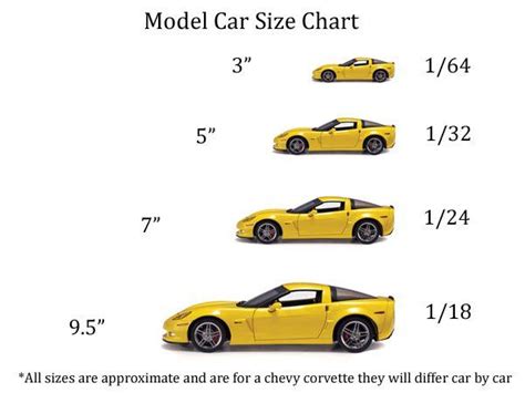 Slot Car Size Chart