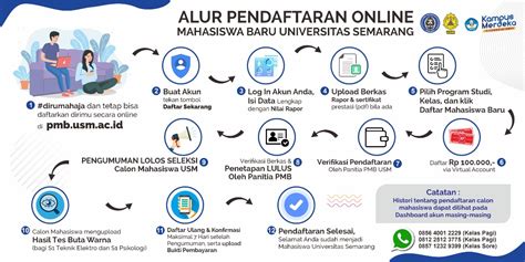 Pmb Online Usm