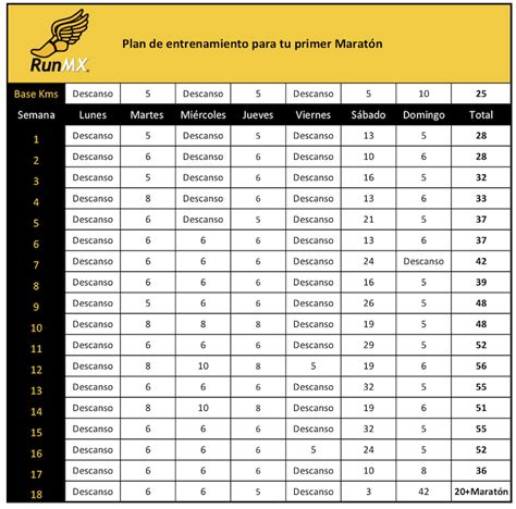 Plan de entrenamiento para tu primer Maratón RunMX Plan 42K