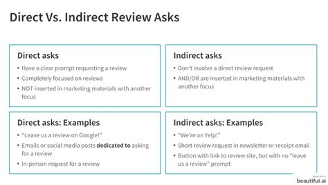 How To Ask For Reviews Examples Tips Email Templates Sample