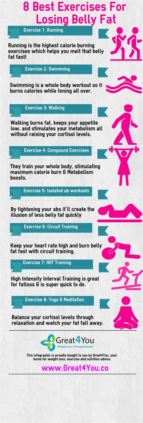 8 Exercises For Losing Belly Fat Visually