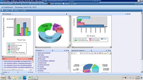 Deltek Vision Performance Management Demonstration Youtube