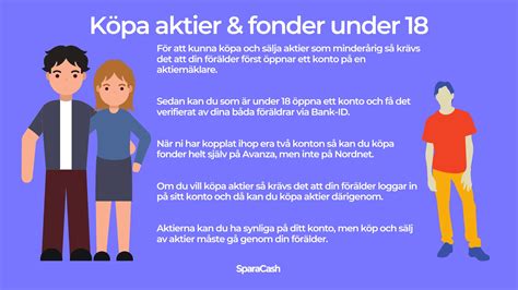 Investera I Aktier Fonder Under Sparacash