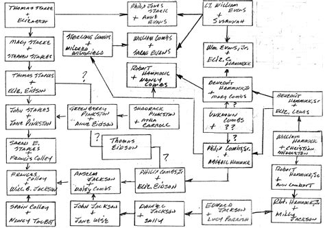 Local News from the Wilkes County Journal-Patriot 5