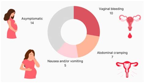 Medicina Free Full Text Outcomes Of Gestational Trophoblastic Disease Management A Single