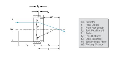 Plano Convex Lens Diagram