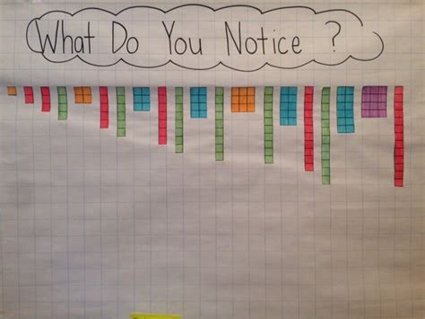 What Do You Notice? Rectangular Arrays