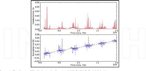 Figure 1 From High Overtone Bulk Acoustic Resonator Semantic Scholar