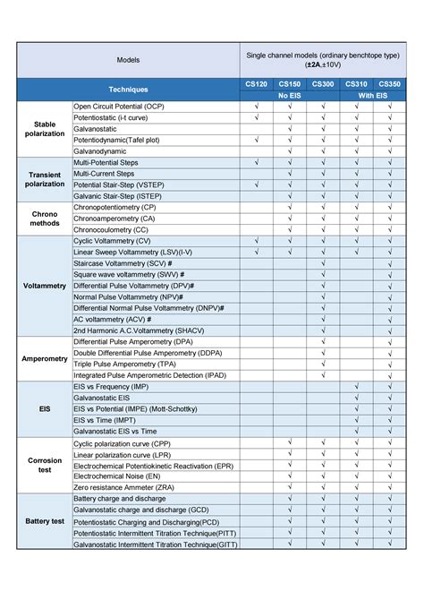 Cs Eis Potentiostat Galvanostat Corrtest Instruments