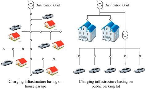 Energies Free Full Text Decentralized Electric Vehicle Charging