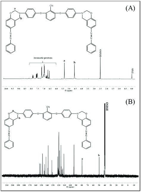 1 H Nmr A And 13 C Nmr B Spectra Of Bzo Bn Download Scientific Diagram