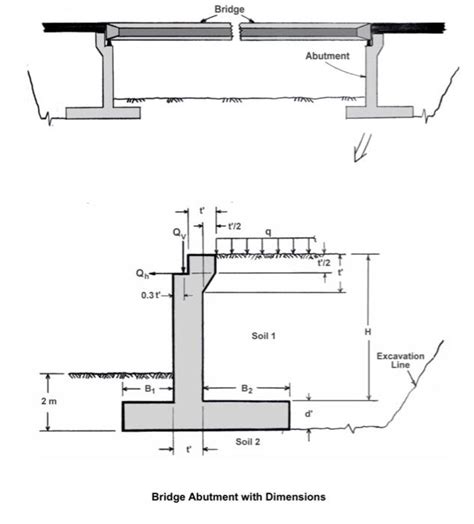 Project \# 3 - Design of Bridge Abutment / Retaining | Chegg.com