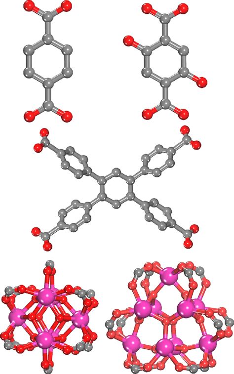 Linkers And Metal Clusters For Formation Of Re Mof Structures Linkers