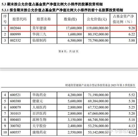 【合规透视】重仓持有信披违规上市公司：财通证券资管如何补齐合规短板？ 知乎