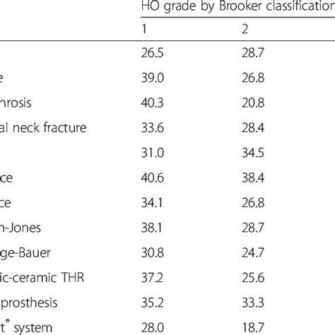 Frequencies Of Ho According To Brooker Classification Download Scientific Diagram