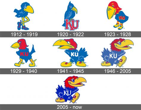 Kansas Jayhawks Logo and symbol, meaning, history, sign.