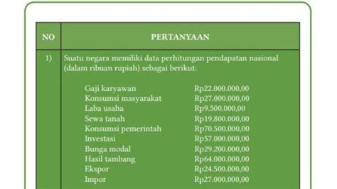 Kumpulan Kunci Jawaban Ekonomi Kelas 11 SMA Suatu Negara Miliki Data