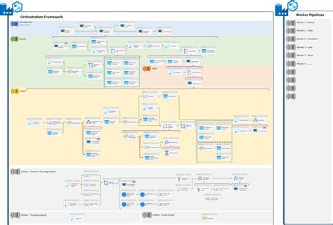 Creating A Metadata Driven Processing Framework For Azure Data Factory