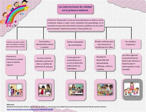 Interacciones De Calidad En La Primera Infancia Renata Violeta UDocz