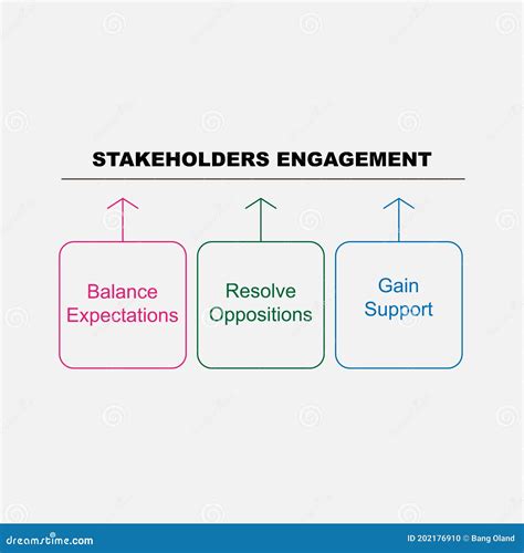 Diagrama De La Participación De Las Partes Interesadas Con Palabras