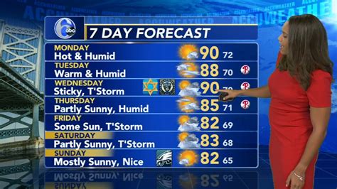 Philadelphia Accuweather Forecast For Philadelphia Pennsylvania New