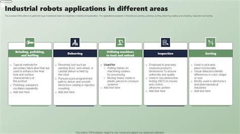 Industrial Robots Applications In Different Areas Applications Of ...