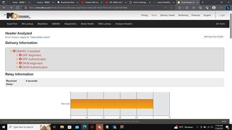 How To Set SPF DKIM DMARC Correctly NodeWorx Interworx Forum