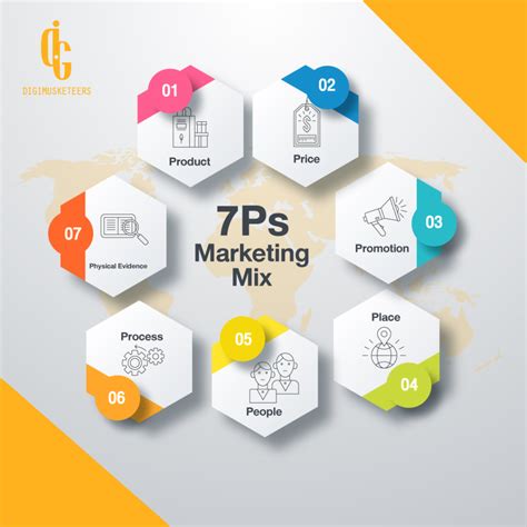 7ps Marketing Mix กลยุทธ์ใหม่พิชิตใจผู้บริโภคในยุคโควิด