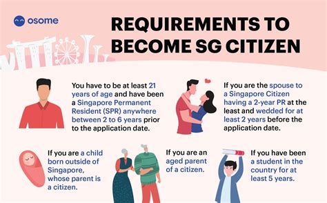 Singapore Citizenship Application Guide Osome Blog