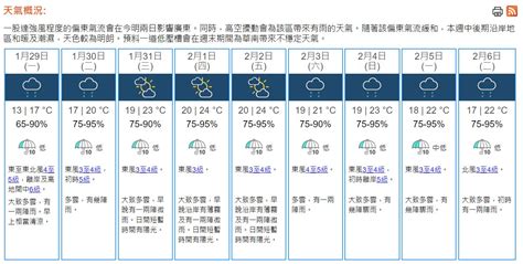 天氣｜天文台：多雲有一兩陣雨 日間最高氣溫17°c 0841 20240129 熱點 即時新聞 明報新聞網