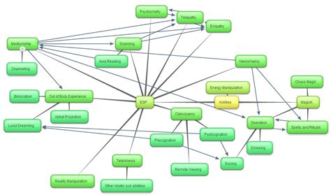 Image New Mind Map 2jaucc42 Psiwiki Fandom Powered By Wikia