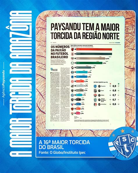 Qual time tem os maiores fãs do norte Leia aqui Quais são os maiores