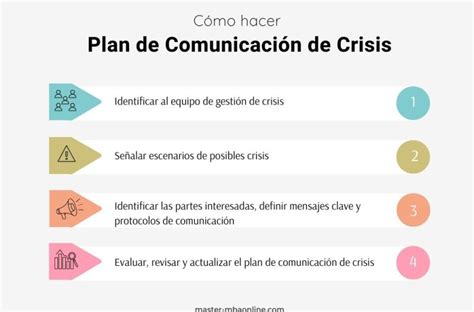 Comunicaci N De Crisis En La Empresa Blog Mba Online