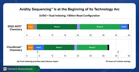 Element Biosciences On Twitter What Will AVITI System Do For Your