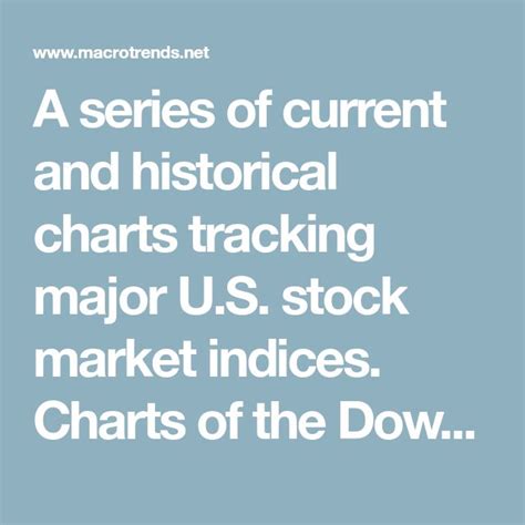 A Series Of Current And Historical Charts Tracking Major U S Stock Market Indices Charts Of