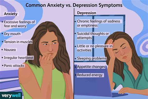 Depression And Anxiety Signs Symptoms And Treatment